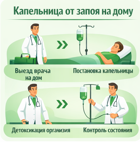 капельница от запоя в Северске в клинике Санати